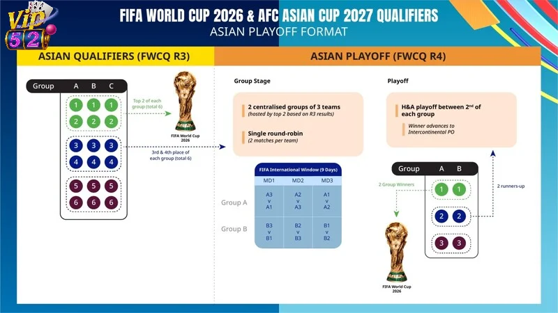 Thể thức thi đấu có nhiều thay đổi do tới 48 đội tham gia